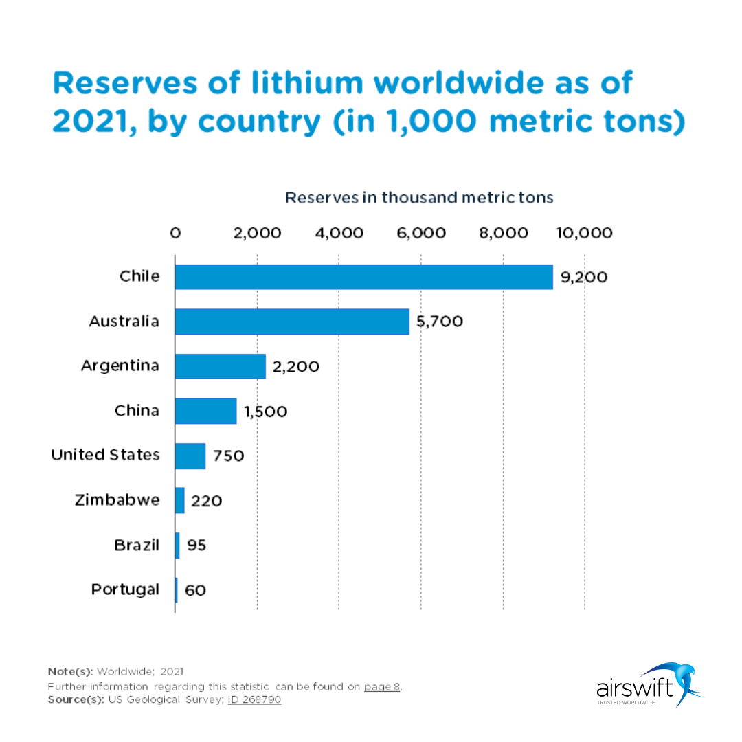 Lithium extraction technology the now and then of rising solutions